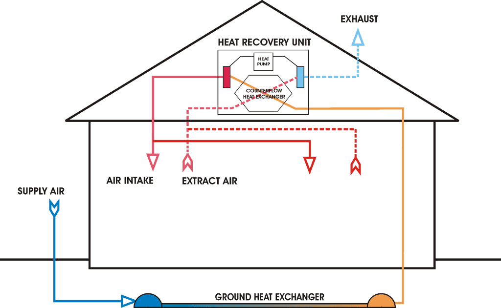 howaheatpumpairexchangerworks